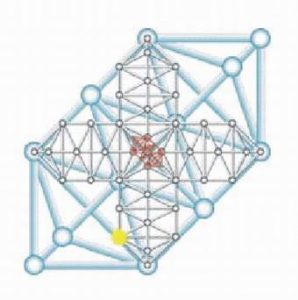 obr. Holografická - fraktálová mřížka manifestovaných struktur