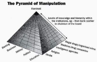 Číslo 1 Spojení pyramidy, které dovolí málo zacházet s životy miliard. U nejvyšší úrovně, celý major politický, finanční, a mediální instituce jsou řízeny u Illuminati