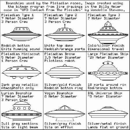 222. JAK VYPADÁ UFO?