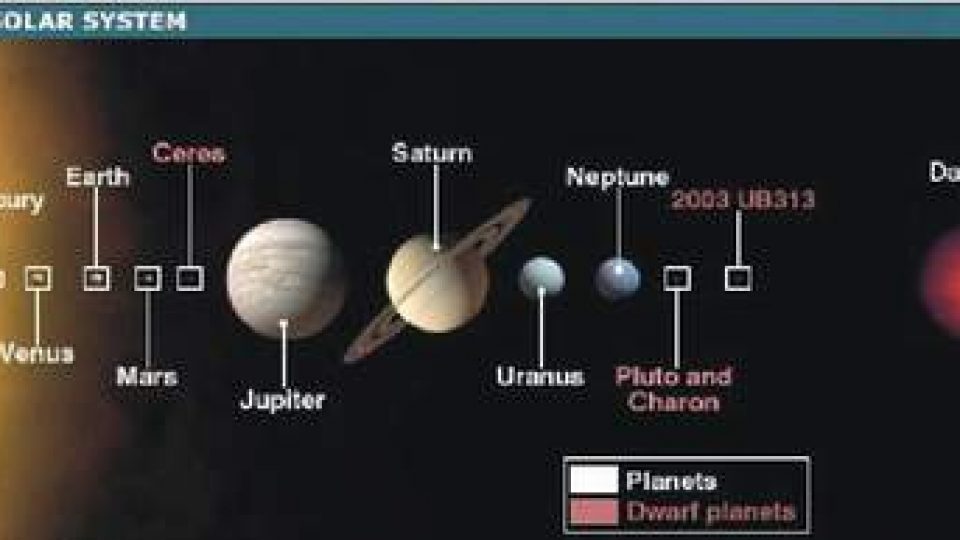1. Planeta Nibiru a astronomie