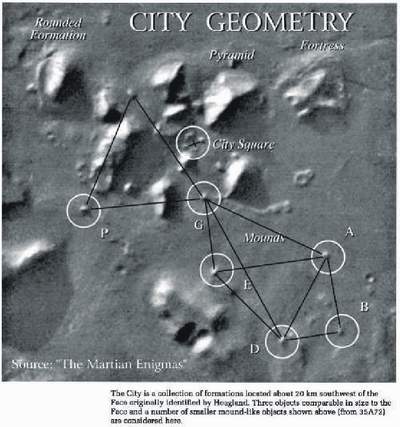 Geometrie City